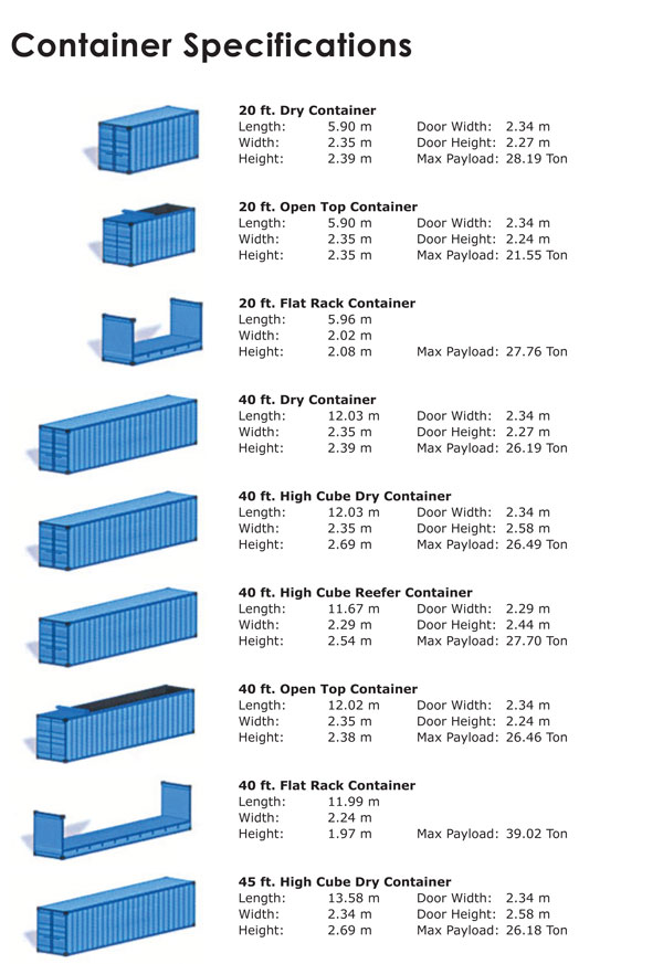 Container-Specifications